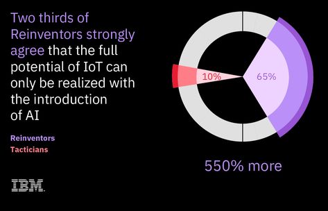 Information Is Beautiful, Ibm Design, 포트폴리오 레이아웃, Presentation Deck, Presentation Design Layout, Data Visualization Design, Data Design, Slide Presentation, Graph Design