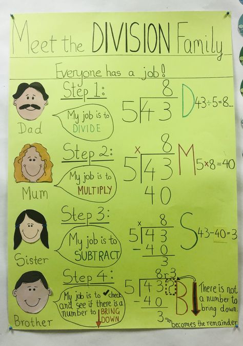 Fun Ways To Teach Long Division, Long Division Anchor Chart, Math Display, Teaching Long Division, Division Chart, Maths Working Wall, Teaching Division, Maths Project, Decimal Numbers