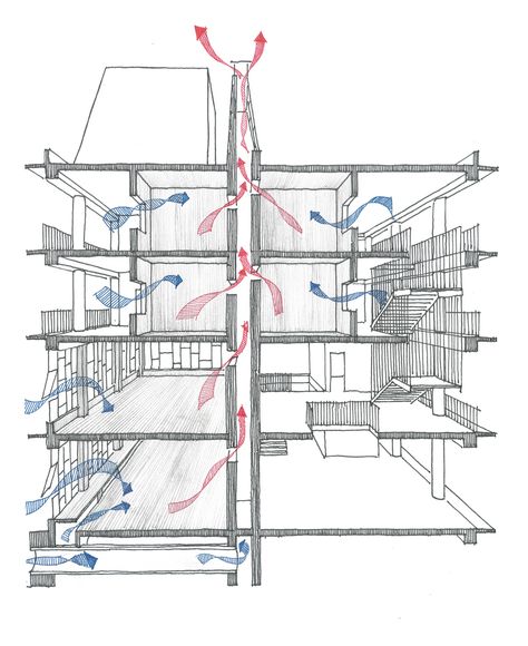 Gallery of The Best Architecture Drawings of 2019 - 51 House Ventilation, Iphone Wallpaper Violet, Henning Larsen, Best Architecture, Passive Design, Architecture Concept Diagram, Concept Diagram, Brick Architecture, Natural Ventilation