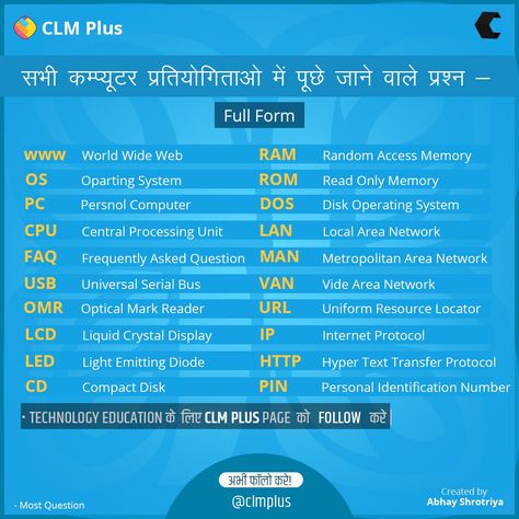 Important Full Forms, Computer Full Form, Metropolitan Area Network, Computer Exam, Upsc Study, Read Only Memory, Study Computer, Learn Computer Science, Learn Computer