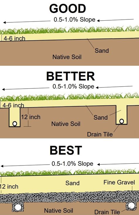 Leveling Side Yard, Outside Lawn Ideas Yards, Ground Leveling Ideas, How To Level Backyard Diy, How To Level Yard Diy, How To Grade A Yard, Diy Lawn Leveling Tool, Level Lawn Diy, Cool Yard Ideas