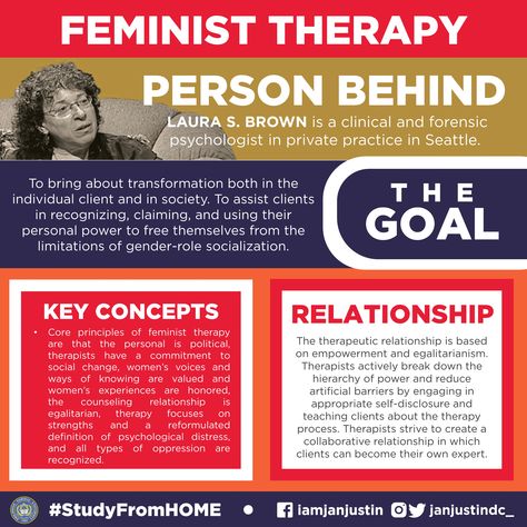 Feminist Therapy, Psychosocial Development, Hunger Games Arena, Psychology Studies, Counseling Psychology, Clinical Psychology, Family Therapy, Group Therapy, Human Services