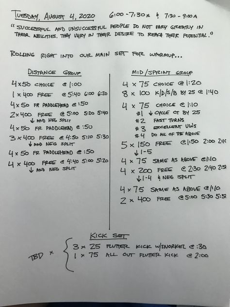 The Swimming Wizard – Free Swimming Workouts, Sets, Ideas, and Dryland Exercises from Professional Coaches Around the World Swim Sets Workouts Breaststroke, Swimming Workout Competitive, Swim Sets Workouts Training, Masters Swimming Workouts, Swim Workouts Competitive, Swim Sets Workouts, Lifesaving Sport, Swim Practice Workouts, Dry Land Swim Workouts