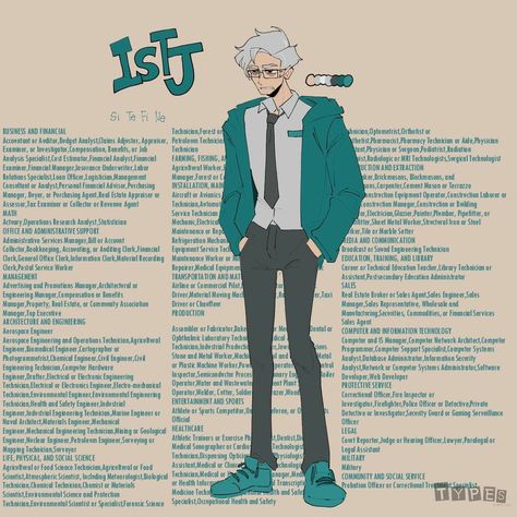 Istj Estj Relationship, Istj Personality Fanart, Istj Mbti Fanart, Istj Characters, Estj Relationships, Mbti 16 Personalities, Job Analysis, Mbti Istj, Istj Personality