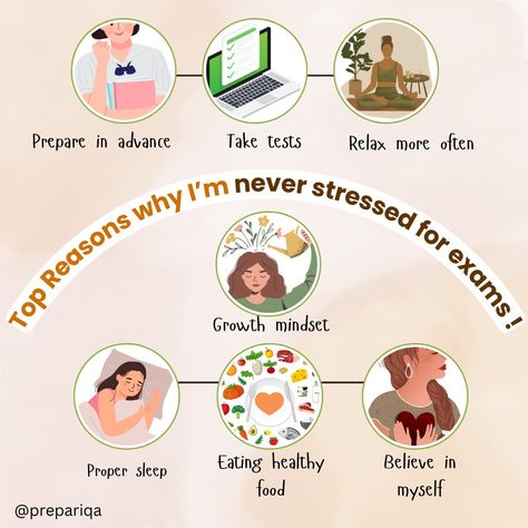 Wondering why I’m never stressed before an exam? It’s not magic – it’s all about good habits! ✨ Here’s what helps me stay calm and confident: 🍏 Eating nutritious food fuels my brain and keeps me energized. 📝 Taking practice tests helps me feel more prepared. 💪 Believing in myself keeps my mindset positive. 🧘‍♀️ Relaxation techniques like deep breathing keep stress at bay. 📅 Preparing in advance avoids last-minute cramming. 😴 Getting proper sleep is non-negotiable for clear thinking. 🌱 And I a... Eating Nutritious Food, Before An Exam, Food For Sleep, Deep Breathing, Nutritious Food, Clear Thinking, Relaxation Techniques, Stay Calm, My Brain