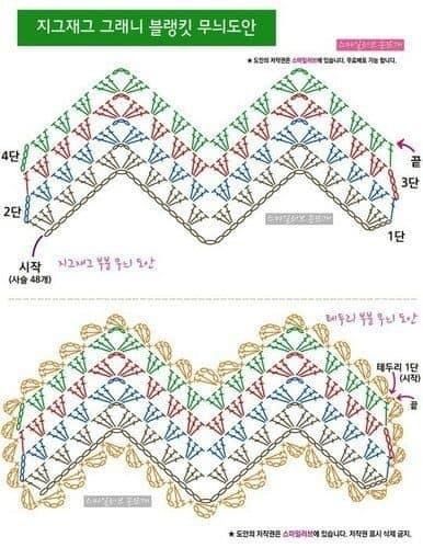 Zig Zag Crochet Pattern, Uncinetto Zig Zag, Zig Zag Crochet, Ripple Stitch, Chevron Crochet, شال كروشيه, Mode Crochet, Crochet Blanket Pattern, Crochet Borders