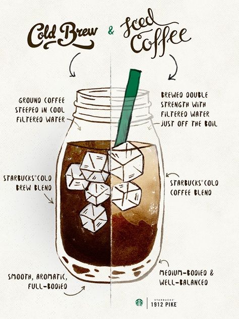 These chilled cousins are more different than you might think. Brew Iced Coffee, Iced Coffee Recipe, Cold Brew Iced Coffee, Coffee Infographic, Iced Coffee Drinks, Starbucks Menu, Coffee Facts, Starbucks Drinks Recipes, Coffee Menu