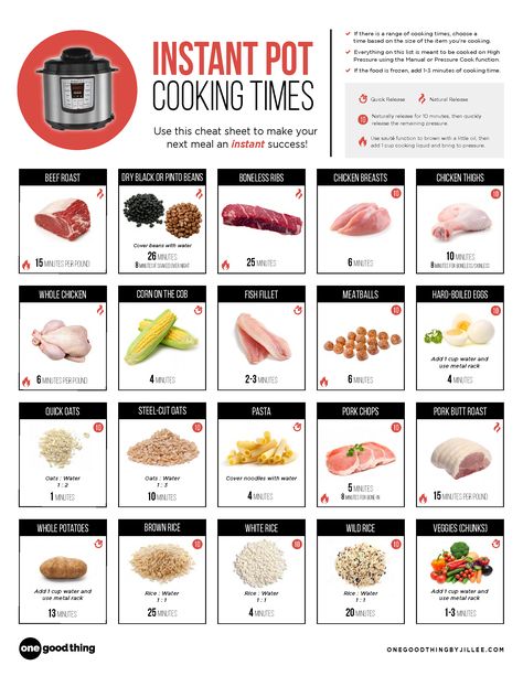 Instant Pot Cheat Sheet [Free PDF] Airfryer Ideas, Instant Pot Cooking Times, Meat Cooking Times, Crockpot Soups, Boneless Ribs, Cooking Dried Beans, Best Instant Pot Recipe, Pot Ideas, Insta Pot