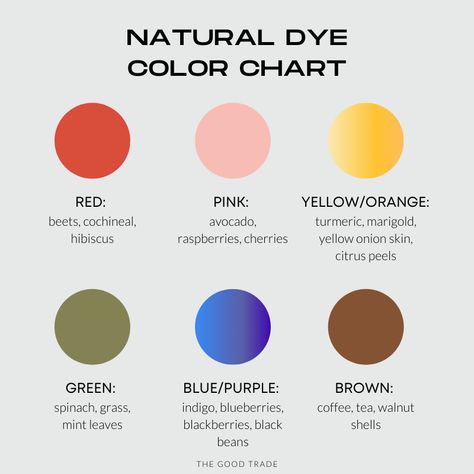 *colors may vary, but here's a rough visual of what you can expect fruits and vegetables to produce // The Good Trade // #naturaldye Natural Dyeing Techniques, Fabric Dyeing Techniques, Diy Dye, Natural Dye Fabric, Natural Dyeing, Food Scraps, Colour Chart, Old Shirts, Free Day