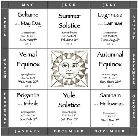 The Book of Sassafras: annual DRUIDS ALMANAC Pagan Calendar, Witchy Business, The Wheel Of The Year, Pagan Spirituality, Autumnal Equinox, Wheel Of The Year, Norse Pagan, Online Calendar, Wiccan Spells