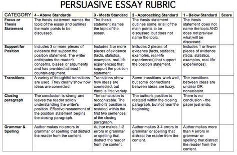 Essay Rubric High School, Essay Writing Ideas, Content Organization, Essay Rubric, Life Essay, Persuasive Essay Topics, School Websites, College Homework, Thanksgiving Clip Art