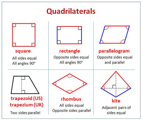 Quadrilaterals - parallelogram, rhombus, rectangle, square, trapezoid, kite and trapezium, Convex quadrilaterals, Concave Quadrilaterals, trapezoid, rhombus, How to identify and classify quadrilaterals given some properties, in video lessons with examples and step-by-step solutions. Quadrilateral Activities, Middle School Math Notes, Quadrilaterals Activities, Quadrilaterals Worksheet, Classify Quadrilaterals, Waldorf Lessons, Classifying Quadrilaterals, Math Things, Learning Template