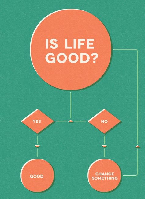 How to Be Happy by Gustavo Vieira Dias. A flow-chart reminding you to ask a simple question. 13 of the Year's Best Infographics 2013 | WIRED Lovable Quotes, Fav Quotes, Start Ups, Flow Chart, Mindful Living, Science Art, Visual Content, True Story, Good Advice