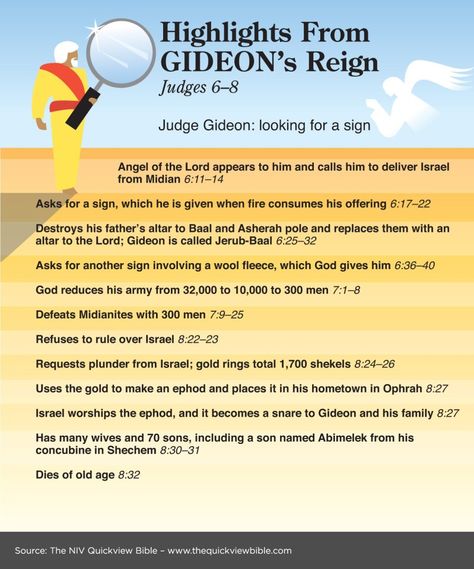 HIGHLIGHTS FROM GIDEON'S REIGN:  Judges 6-8.  #TheStory #Judges #Gideon Gideon Bible, Judges 6, Bible Highlights, Quick View Bible, Bible Overview, Bible Study Materials, Bible Study Help, Understanding The Bible, Learn Hebrew