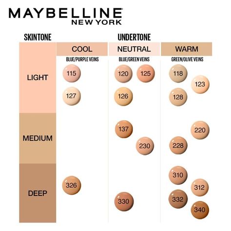 Item Form Liquid Colour Multi Skin Type All Finish Type Natural Recommended Uses For Product Makeup Sponge Package Information Bottle Brand Maybelline Coverage Full Product Benefits Oil Control, Flawless Skin Tone All See less About this item Matte liquid foundation for normal to oily skin, Blurs pores for a natural look, Contains SPF 22 for sun protection Provides a natural, matte finish, and stops shine, Lightweight and comfortable to wear without caking Simply apply foundation onto skin and blend with fingertips, foundation brush, or makeup sponge Does not clog pores, Clay formula is oil absorbing, Available in 24 shades Contents: 1x Maybelline New York Fit Me Matte + Poreless Liquid Foundation, Matte Foundation, Absorbs Oil, Shade: 326 Warm tan, 30 ml Maybelline Foundation Shades, Maybelline Foundation, Fit Me Foundation, Maybelline Fit Me Foundation, Foundation Swatches, Fit Me Matte And Poreless, Apply Foundation, Foundation For Oily Skin, New York Fits