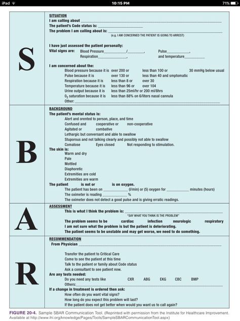 SBAR Communication. Fundamentals of Nursing Sbar Nursing, Nurse Pouch, Nursing Documentation, Nursing Study Tips, Nursing Information, Nursing Board, Nursing School Essential, Nurse Study Notes, Nursing Mnemonics