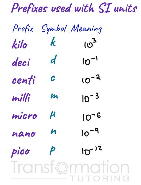 Unit Conversion Chart, Subtracting Integers Worksheet, Sudoku Printable, Earth Coloring Pages, Adding And Subtracting Integers, 6th Grade Worksheets, Integers Worksheet, Dimensional Analysis, Chemistry Worksheets