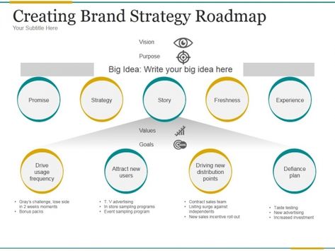 Powerpoint Presentation Examples, Marketing Plan Example, Presentation Example, Strategy Infographic, Marketing Strategy Template, Responsive Email Template, Marketing Plan Template, Responsive Email, Email Newsletter Template