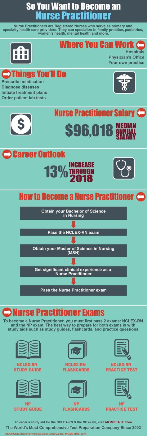 How to become a Nurse Practitioner Dermatology Nurse, Nurse Salary, Nursing School Prerequisites, Public Health Nurse, Case Manager, Nursing Life, Hospice Nurse, Nurse Anesthetist, Psychiatric Nursing