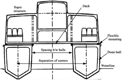 Catamaran Hull Structure Diy Catamaran, Finite Element Analysis, Catamaran Yacht, Diy Boat, Wooden Boat Plans, Boat Building Plans, Air Pressure, Boat Plans, Boat Design