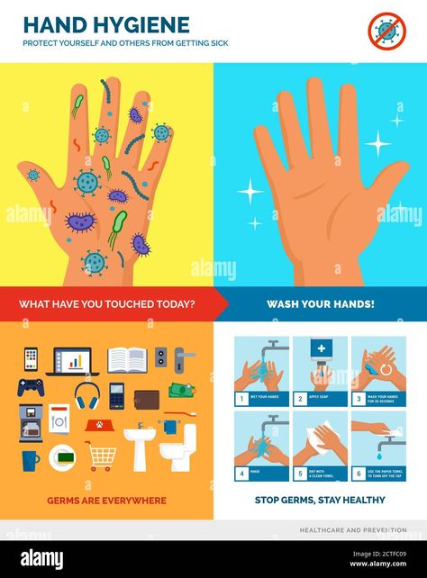 Download this stock vector: Hand hygiene and safe hand washing poster: hand washing procedure, dirty and clean hands, most dirty surfaces and objects, educational infographic - 2CTFC09 from Alamy's library of millions of high resolution stock photos, illustrations and vectors. Hand Hygiene Posters, Fire Safety Poster, Cleaning Drawing, Hand Washing Poster, Safety Poster, Hand Clipart, Mathematics Worksheets, Safety Posters, Educational Infographic