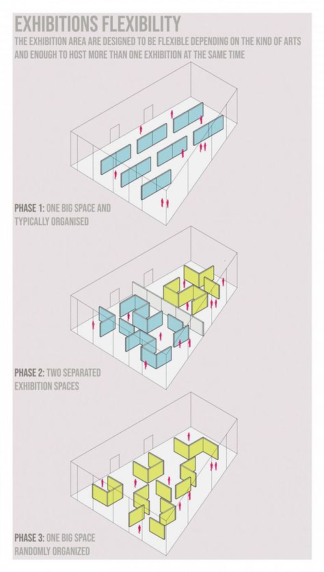 Inspireli.com Museum Layout Design, Flexible Space Architecture, Gallery Layout Plan, Museum Layout Plan, Exhibition Layout Plan, Room Zoning Ideas, Museum Gallery Design, Art Gallery Layout, Exhibition Design Plan