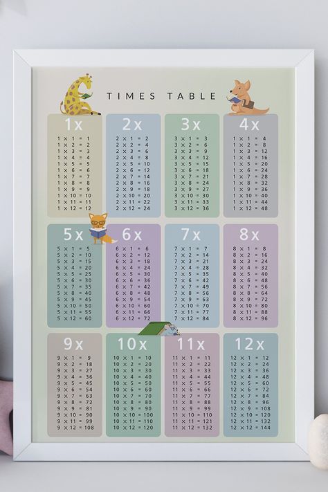 Unicorn Times Table Poster, Dinosaur Multiplication Poster, Baby Animal Times Table Wall Art for kids, nursery and home decor Time Tables Chart, Times Table Poster, Multiplication Posters, Multiplication Times Tables, Montessori Printables, Learning Multiplication, Art Learning, Multiplication Chart, Educational Wall Art