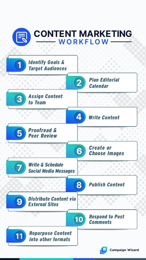 Pin Maker, Pinterest Virtual Assistant, Social Media Marketing Planner, Content Marketing Tools, Content Marketing Plan, Best Time To Post, Marketing Planner, Digital Marketing Plan, Social Media Marketing Plan