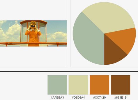 Moonrise Kingdom binoculars palette Moonrise Kingdom Color Palette, Wes Anderson Color, Wes Anderson Color Palette, Movie Color Palette, Analogues Colour, Cinema Colours, Hex Color Palette, Moonrise Kingdom, Red Colour Palette