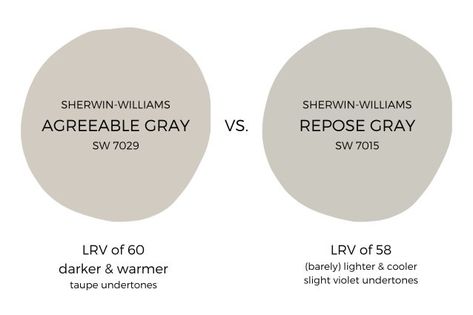 Repose Gray vs Agreeable Gray Versatile Grey Sherwin Williams, Sherwin Williams Requisite Gray, Requisite Gray, Repose Gray Paint, Gray Paint Colors Sherwin Williams, Country Apartment, Sw Repose Gray, Farmhouse Paint Colors Interior, Mindful Gray Sherwin Williams