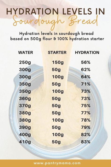 Sourdough Hydration for Beginners: Easy Explanation Sourdough Hydration, Sourdough Bread Benefits, Sourdough Baking, Bread Making, Sourdough Starter, Yoga Life, Sourdough Bread, How To Make Bread, Quick Recipes