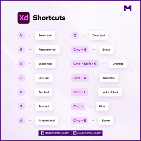 Adobe Xd Templates, Xd Adobe Design, Adobe Illustrator Shortcut Keys, Adobe Xd Tutorial, Adobe Xd Design Website, Xd Tutorial, Adobe Xd Design, Xd Adobe, Ux Tips