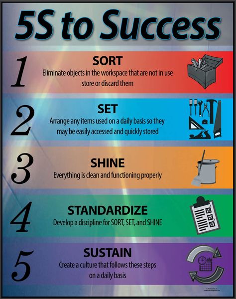 PRICES MAY VARY. Enhance your Lean initiative Dynamic color Training and educational aid No glass. Laminated poster Mounted on foam core, 1/2" black metal frame This simple but dynamic visual of the 5S lean process serves to educate and remind the lean principles your organization is striving for. 5S - List Version 1 terms: Sort, Set, Shine, Standardize, Sustain. Workplace Safety Slogans, Workplace Safety Tips, Health And Safety Poster, Safety Slogans, Visual Management, Leadership Inspiration, Safety Posters, Lean Six Sigma, Process Improvement