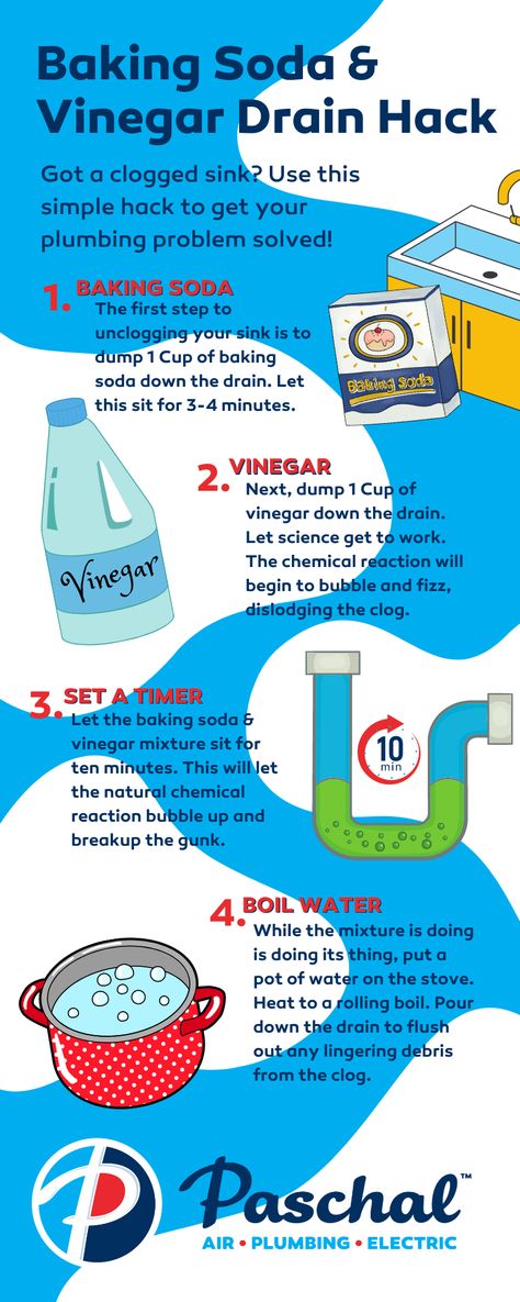 Unclog A Sink, Cleaning Sink Drains, Kitchen Sink Clogged, Baking Soda Drain Cleaner, Homemade Drain Cleaner, Unclog Sink, Unclog Drain, Baking Soda Vinegar, Baking Soda Cleaning