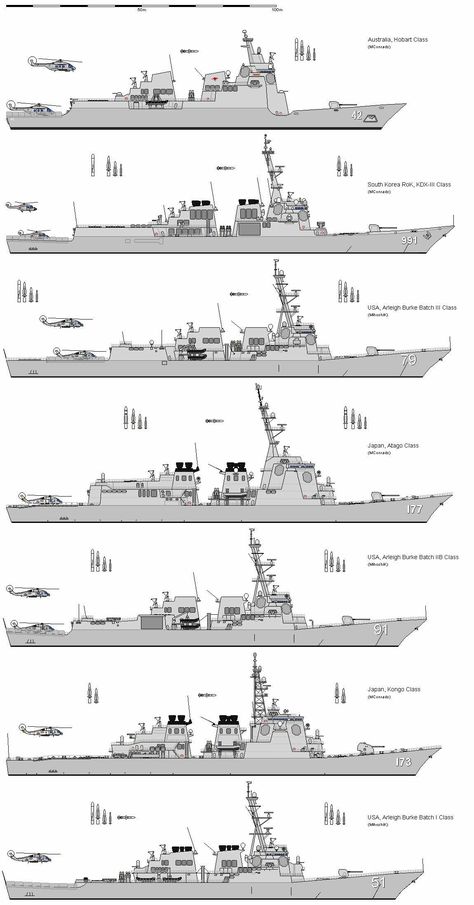 Destroyer Ship, Perang Dunia Ii, Us Navy Ships, Military Drawings, Naval Force, Tulle Maxi Dress, Military Technology, Naval History, Sea Dragon