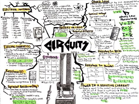 Circuit, physics, mindmap Romanticise School, Law Notes, Ohms Law, Concept Map, Pure Water, Mind Map, Circuit, Physics, Electricity