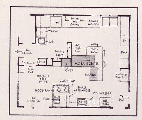 The Flower Power Kitchen floor plan has some good work areas. Although might divide into: different rooms Small Kitchen Floor Plans, Kitchen Floor Plan, Canning Kitchen, Kitchen Layout Plans, Kitchen Floor Plans, Big Kitchen, Kitchen Paint Colors, House Design Photos, Large Kitchen