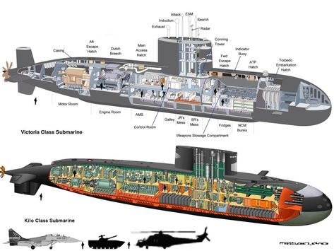 Victoria Class vs Kilo Class Submarines Russian Submarine, Nuclear Submarine, Military Hardware, Naval History, Military Equipment, Navy Ships, Aircraft Carrier, Model Ships, Military History