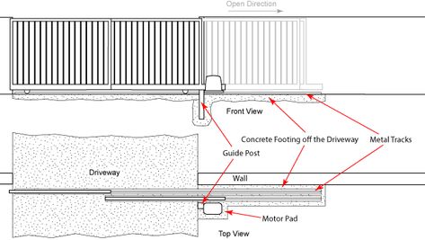 Telescopic Gate, Entrance Gates Driveway, Electric Sliding Gates, Drive Gates, Construction Fence, Sliding Gates, Gate Motors, Concrete Truck, Concrete Footings