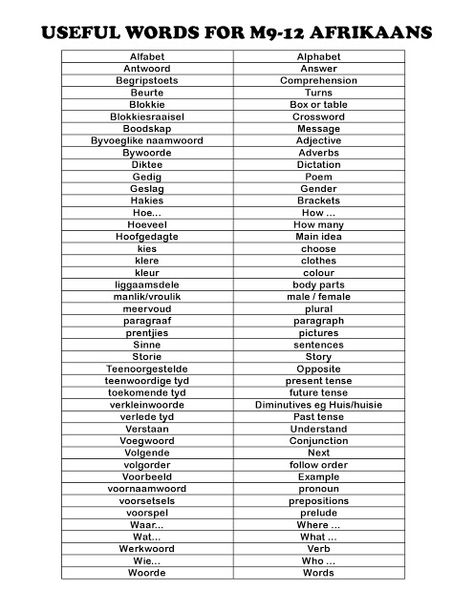 Miss Tyler-Smith's Montessori 9-12 Class: Useful words in Afrikaans words to learn in prep for the exams English To Afrikaans Words, Afrikaans Notes, Learning Afrikaans, Afrikaans Words, Learn Afrikaans, Afrikaans Worksheets, Words To Learn, Fitness Tracker Printable, Teaching Spelling