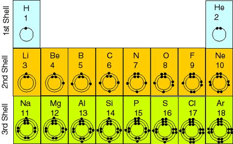 Periodic Table Electron Shell Diagrams First 20 Elements, First 30 Elements Of Periodic Table, First 20 Elements Periodic Table, Periodic Table All Elements Name, Uranium Periodic Table, Periodic Chart, Periodic Table Of The Elements With Electron Configuration, Periodic Table With Atomic Number, Periodic Table Of The Elements