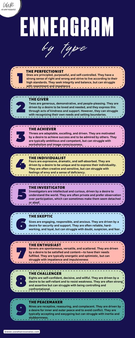 An infographic summarizing the nine personality types of the Enneagram 9 Enneagram, Enneagram Test, Enneagram 9, The Enneagram, Enneagram Types, Setting Boundaries, Personality Test, Self Compassion, Self Control