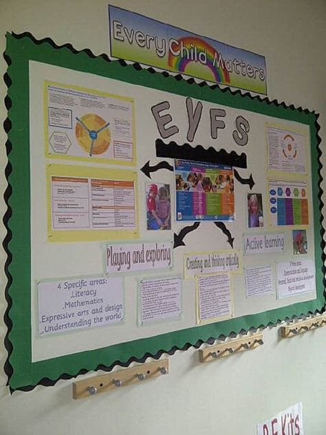 EYFS Display, classroom display, childcare act, Active learning Eyfs Displays, Daycare Report, Early Years Displays, Nursery Display Boards, Preschool Displays, Natural Classroom, Reception Classroom, Nursery Planning, Preschool Room