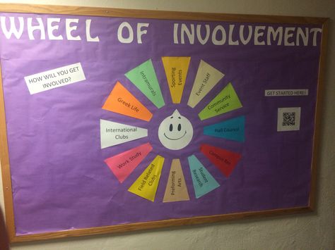 Involvement Bulletin Board. Community Service Bulletin Board Ideas, Service Bulletin Board Ideas, Character Virtues, Hope Squad, Bored Ideas, Ra Bulletins, Volunteer Recruitment, Ra Bulletin Boards, Fall Bulletin Boards