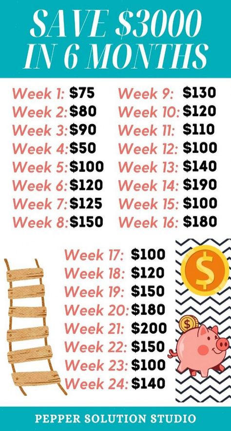 Looking to save $3000 over the next 6 months? Follow our weekly money savings plan! Remember to set realistic goals based on your financial situation. If you're unsure how much you can save each week, starting budgeting can help you track your expenses and identify potential savings. #moneysavingchallenge #moneygoals #Money #HomeTrends #Financial #Trends #Freedom #and #Wealth #How #CreativeIdeas #Saving #to #Strategies #Smart #Achieve #Ideas #Build Starting Budgeting, 3000 In 6 Months, Savings Challenge Weekly, Weekly Money Saving Plan, Money Savings Plan, Save 3000, Dollars Money, How To Build Wealth, Saving Money Chart