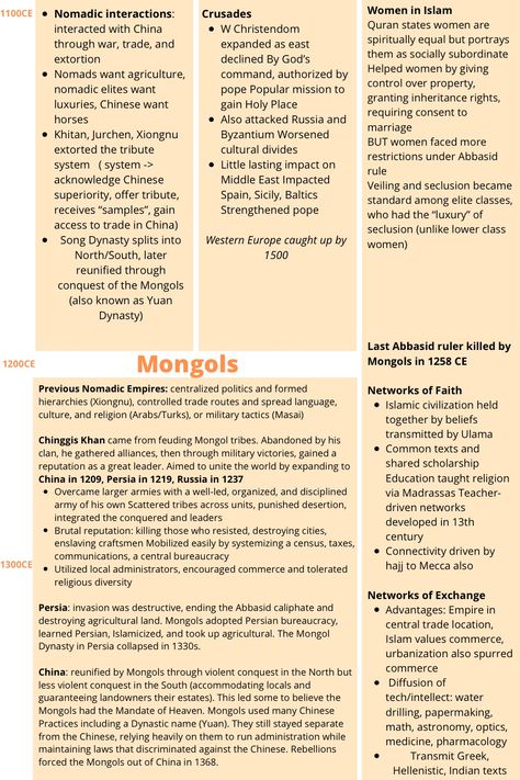 Very useful cheat sheet for units 1 and 2 of AP world history. #study #school #online Ap World History Notes Unit 1, History Cheat Sheet, Ap World History Notes, World History Notes, Honors College, Ap History, High School World History, Midterm Exam, Life Planner Organization