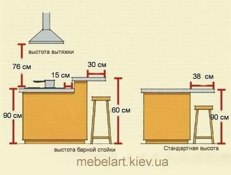 Kitchen Ergonomics, Bar Dimensions, Kitchen Measurements, Kitchen Layout Plans, Kabinet Dapur, Kitchen Room Design, Kitchen Furniture Design, Kitchen Plans, Kitchen Projects