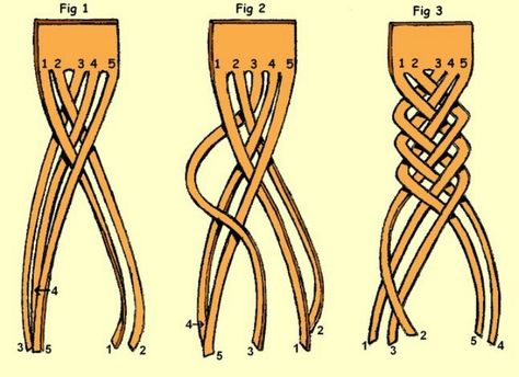 How to do a Five strand braid 5 Braid, Five Strand Braids, 5 Strand Braids, Viking Braids, Viking Hair, Lace Braid, Strand Braid, Braid Tutorial, Viking Style