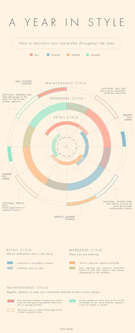 a year in #style :: #infograph Outfits Wardrobe, Fashion Infographic, Wardrobe Minimalist, Wardrobe Capsule, Fashion Vocabulary, Wardrobe Planning, Wardrobe Update, Travel Outfits, Fashion Articles