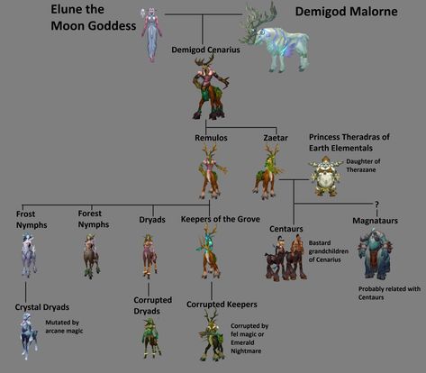 World Of Warcraft Races, Banshee Queen, Wow Of Warcraft, World Of Warcraft 3, World Of Warcraft Characters, Warcraft Characters, Miniature Gaming, Warcraft Art, Wow Facts